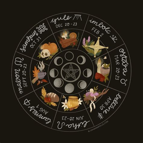 Wicca calendaar wheel